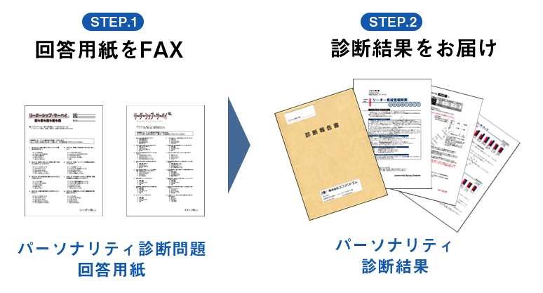 パーソナリティ診断　活用手順