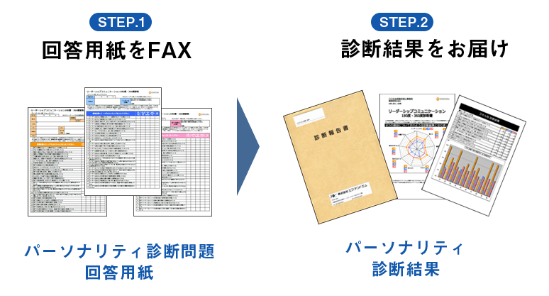 リーダーシップコミュニケーション180度・360度診断活用手順